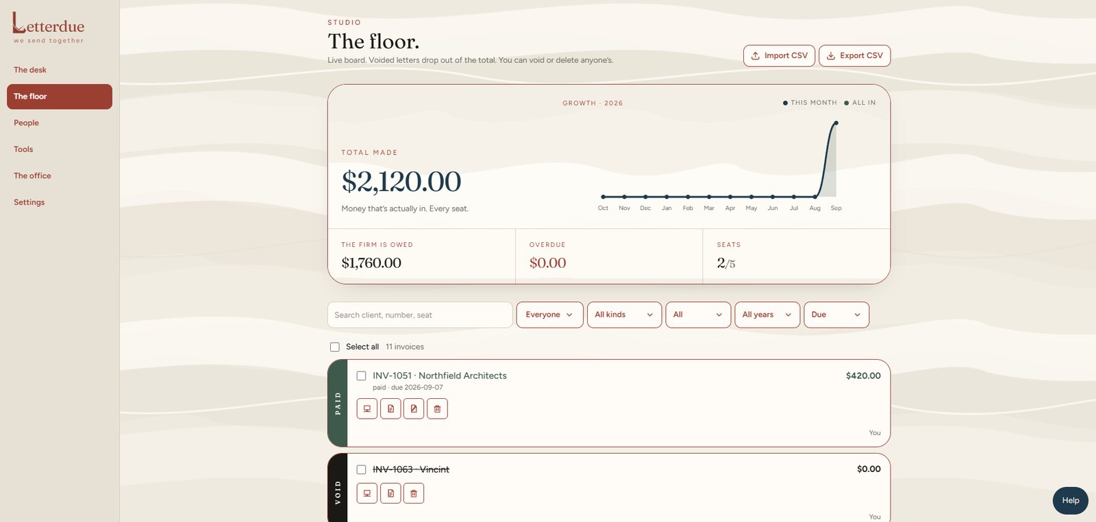 The floor with growth chart, owed, overdue, seats, and the live letter list